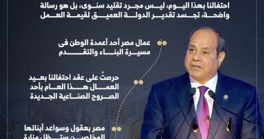 رسائل الرئيس السيسي في احتفالية عيد العمال بشركة السويس للصلب (إنفوجراف) 2 رسائل الرئيس السيسي في احتفالية عيد العمال بشركة السويس للصلب (إنفوجراف)