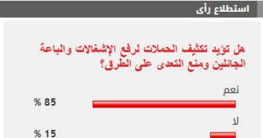 85% من القراء يطالبون بتكثيف الحملات لإزالة الإشغالات ومنع التعدي على الطرق 2 85% من القراء يطالبون بتكثيف الحملات لإزالة الإشغالات ومنع التعدي على الطرق