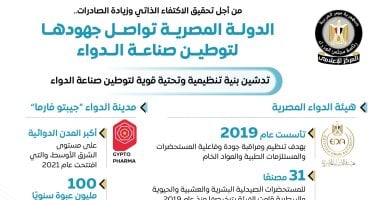 مجلس الوزراء يعرض جهود الدولة في توطين صناعة الدواء عبر إنفوجراف 2 مجلس الوزراء يعرض جهود الدولة في توطين صناعة الدواء عبر إنفوجراف
