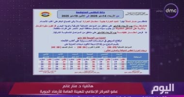 الأرصاد: الطقس يتحسن في القاهرة الكبرى خلال الساعات القادمة 2 الأرصاد: الطقس يتحسن في القاهرة الكبرى خلال الساعات القادمة