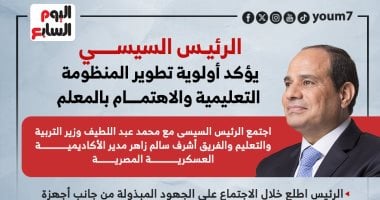 الرئيس السيسي يشدد على أهمية تطوير التعليم ورعاية المعلمين.. إنفوجراف 2 الرئيس السيسي يشدد على أهمية تطوير التعليم ورعاية المعلمين.. إنفوجراف