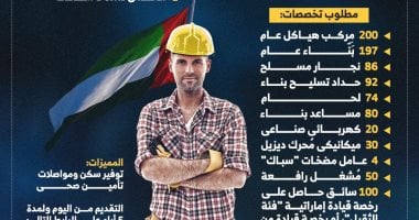 أكثر من 1000 وظيفة متاحة في الإمارات برواتب تصل إلى 4000 درهم شهرياً 2 أكثر من 1000 وظيفة متاحة في الإمارات برواتب تصل إلى 4000 درهم شهرياً