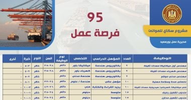 فرص عمل للمهندسين في السعودية برواتب تصل إلى 147 ألف جنيه شهريًا 2 فرص عمل للمهندسين في السعودية برواتب تصل إلى 147 ألف جنيه شهريًا