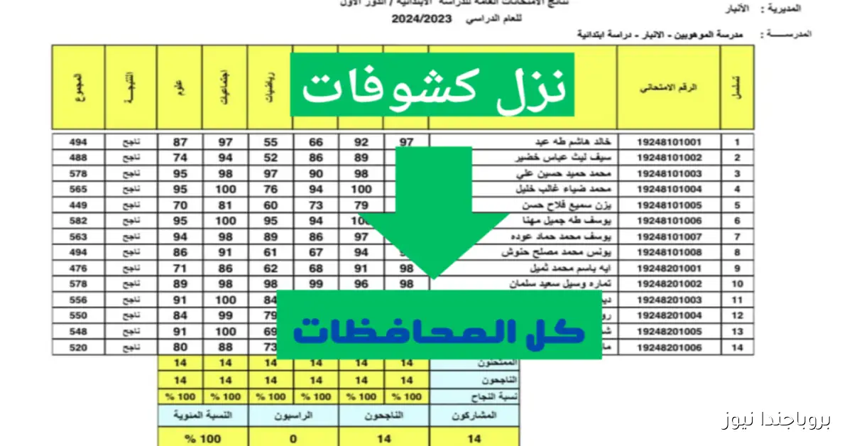 أخيراً بعد الانتظار نتائج الثالث متوسط الدور الثاني 2025 على موقع نتائجنا بصيغة PDF في جميع أنحاء العراق