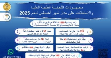 رئيس الوزراء يتابع عمل اللجنة الطبية العليا بمجلس الوزراء في أغسطس