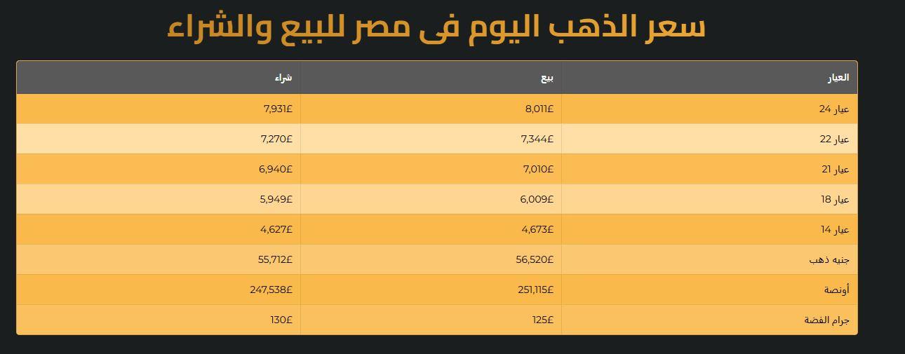 أسعار جميع جرامات الذهب الآن في مصر