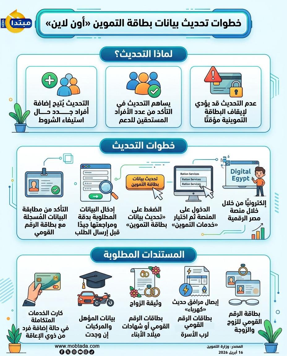 بطاقة التموين