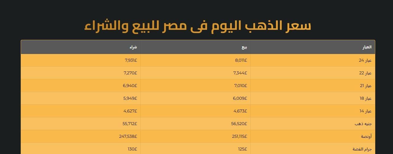 سعر الذهب