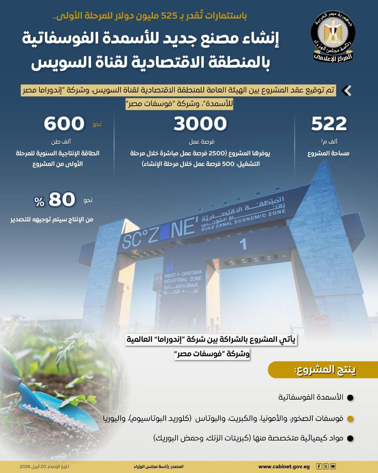 إندوراما مصر للأسمدة