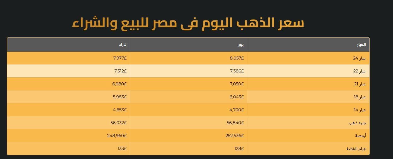 سعر جميع جرامات الذهب الآن
