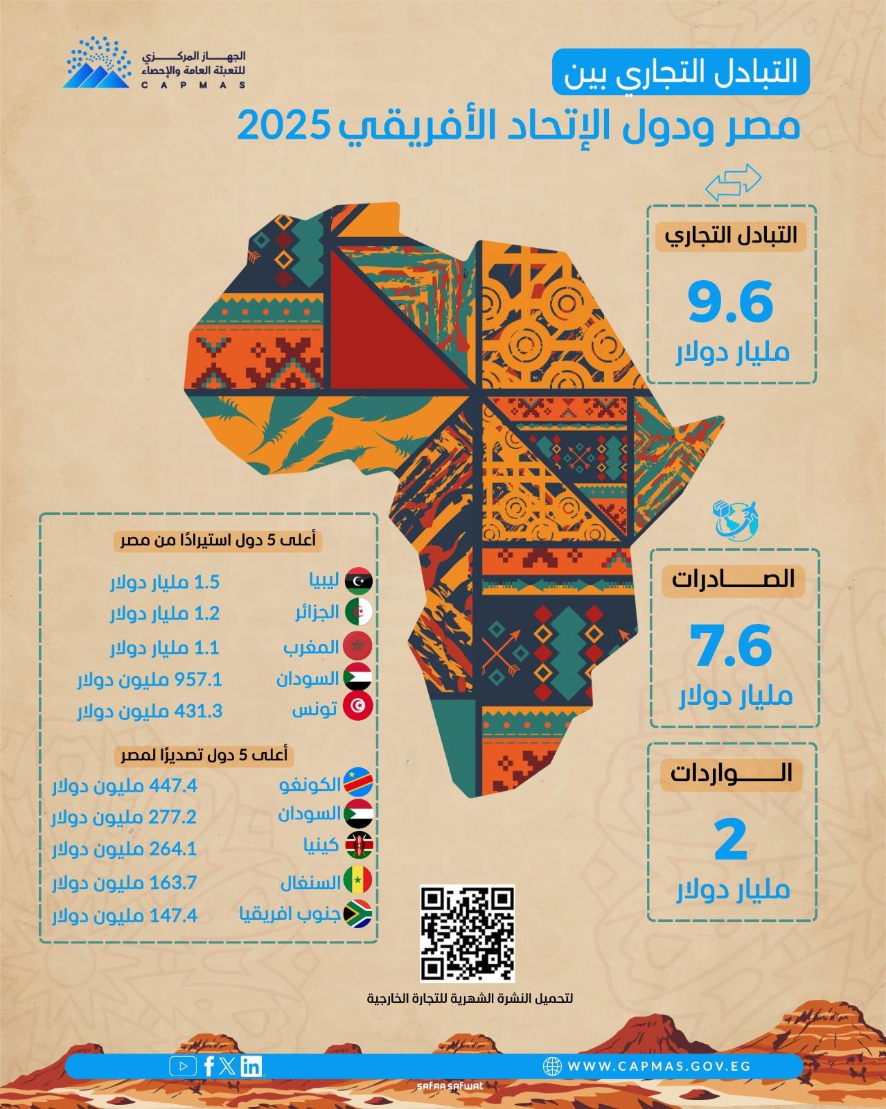 مصر ودول الاتحاد الإفريقي