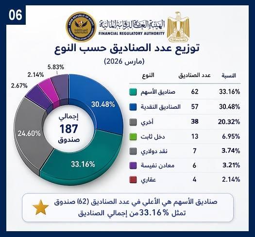 الهيئة العامة للرقابة المالية