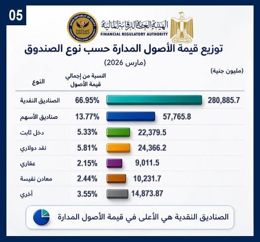 الهيئة العامة للرقابة المالية