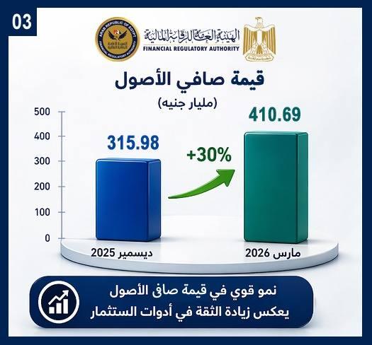 الهيئة العامة للرقابة المالية
