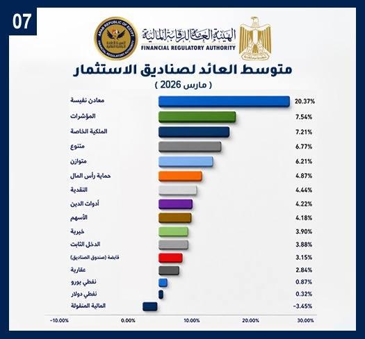 الهيئة العامة للرقابة المالية