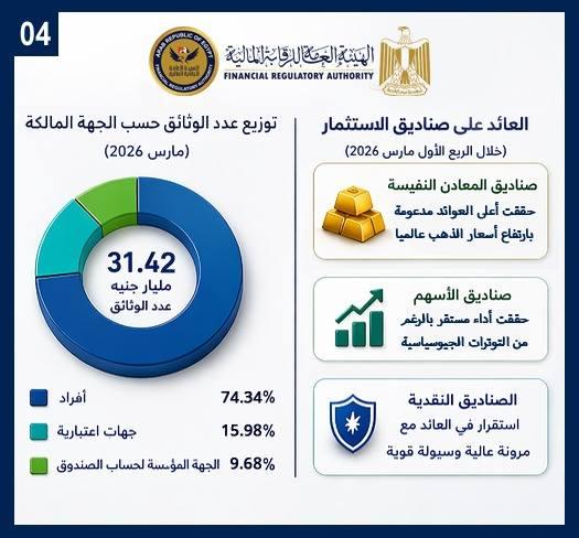 الهيئة العامة للرقابة المالية