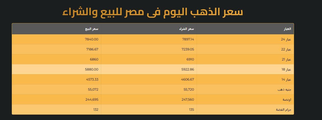 جرامات الذهب