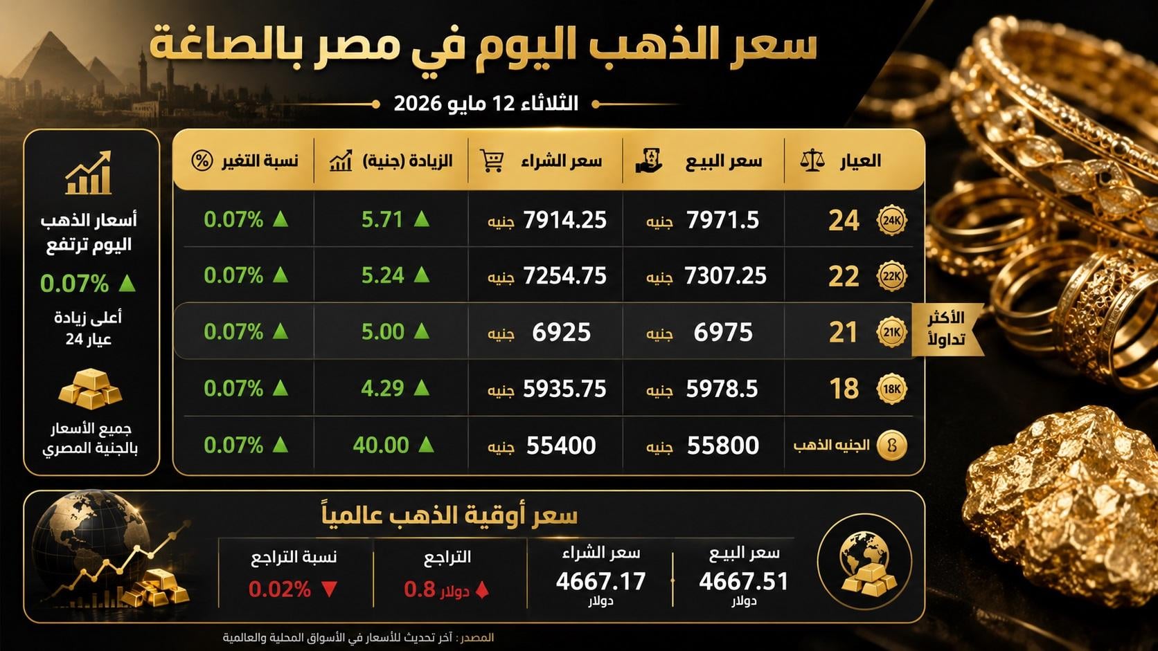 سعر الذهب اليوم