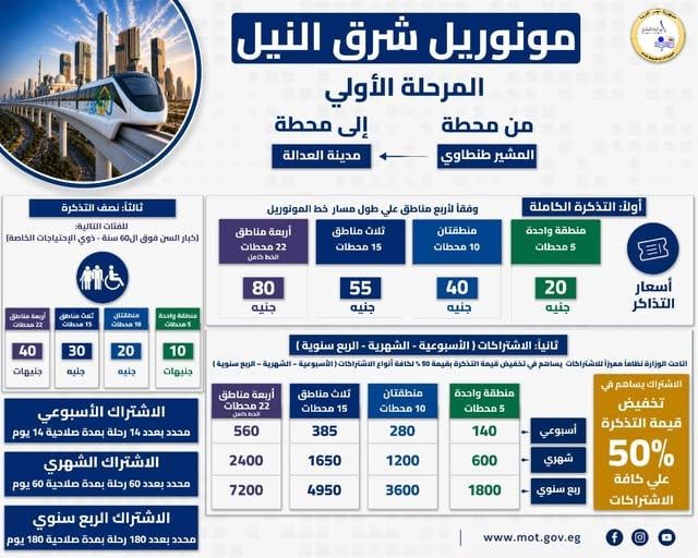 اشتراكات مونوريل شرق النيل