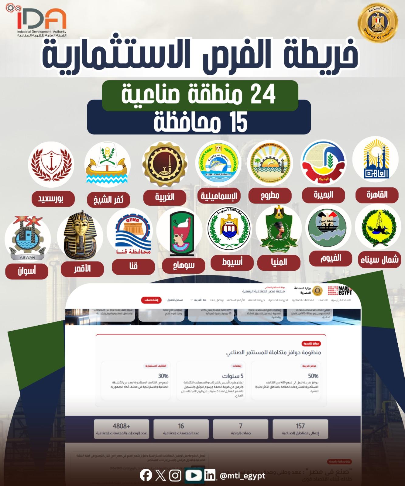 الهيئة العامة للتنمية الصناعية