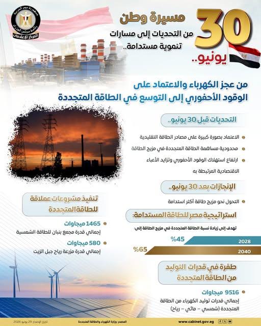 الإنفوجراف
