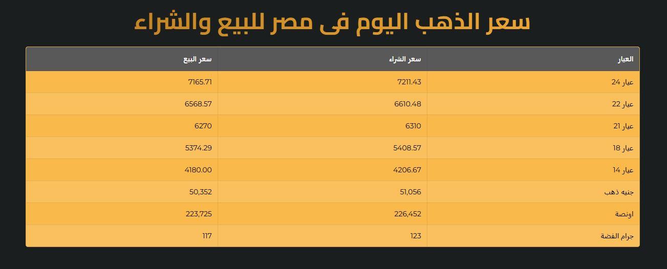 سعر الذهب
