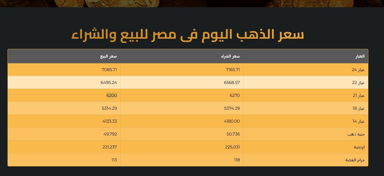 الذهب