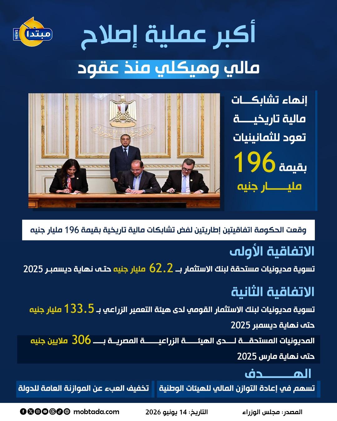 أكبر عملية إصلاح مالي وهيكلي