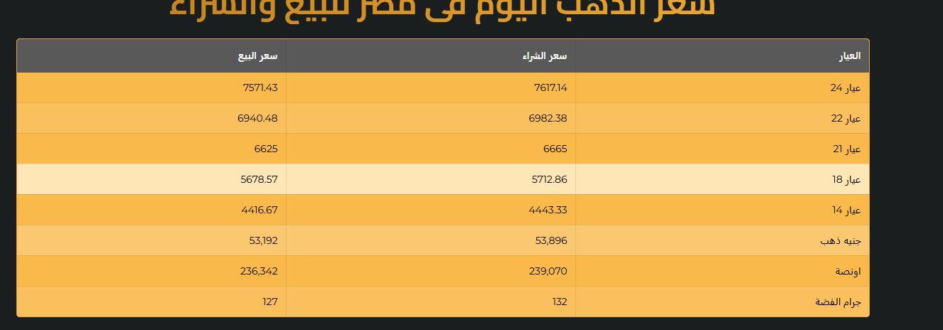 أسعار الذهب