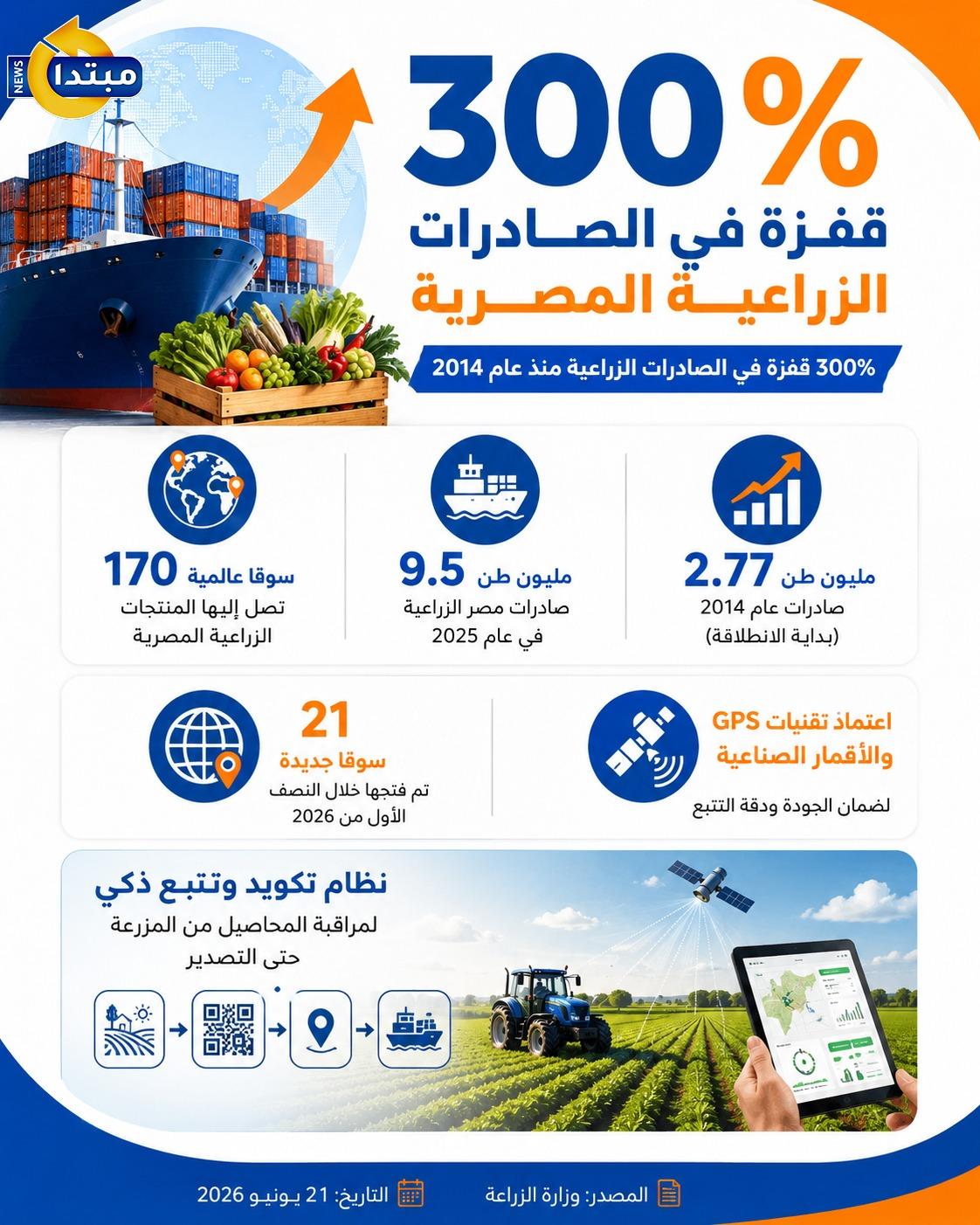 الصادرات الزراعية المصرية