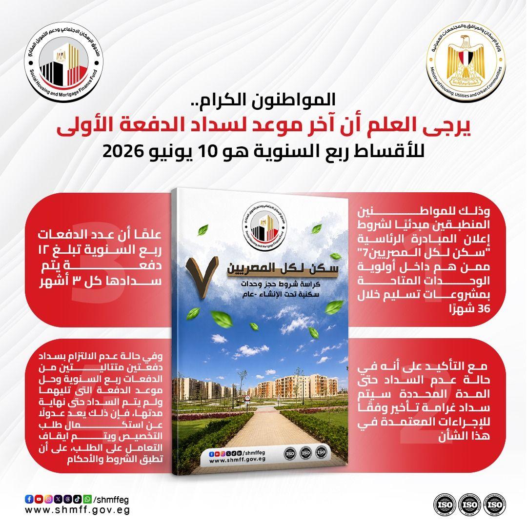 صندوق الإسكان