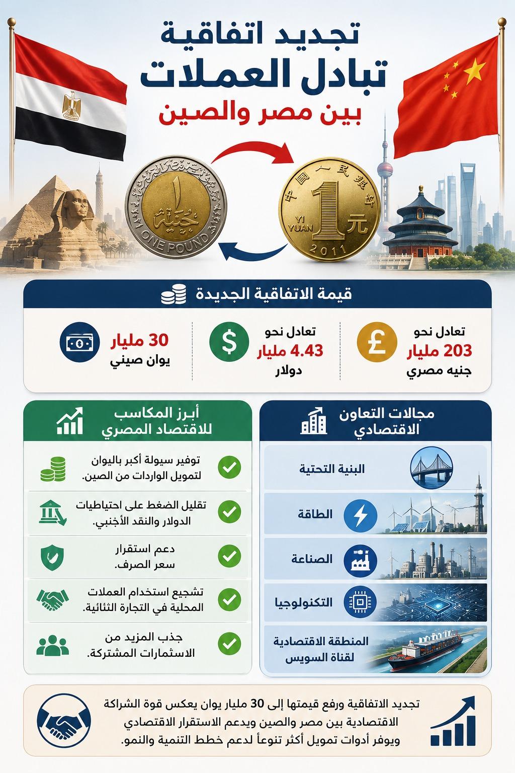 الجنيه واليوان في صدارة المشهد