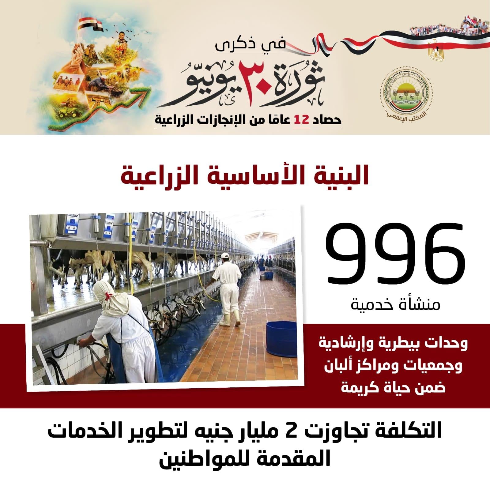 الزراعة