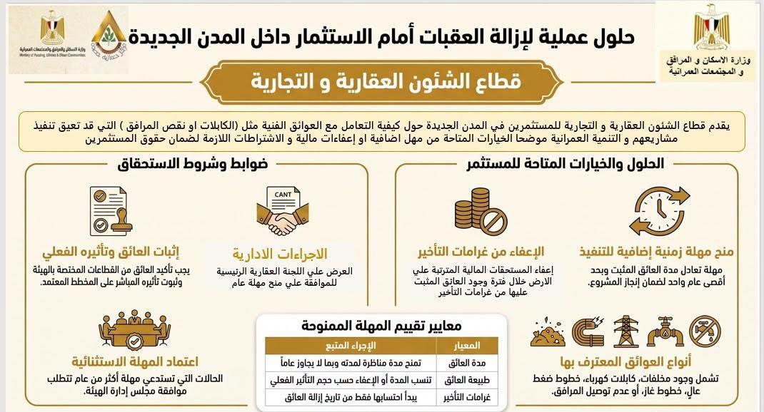 حزمة تيسيرات جديدة