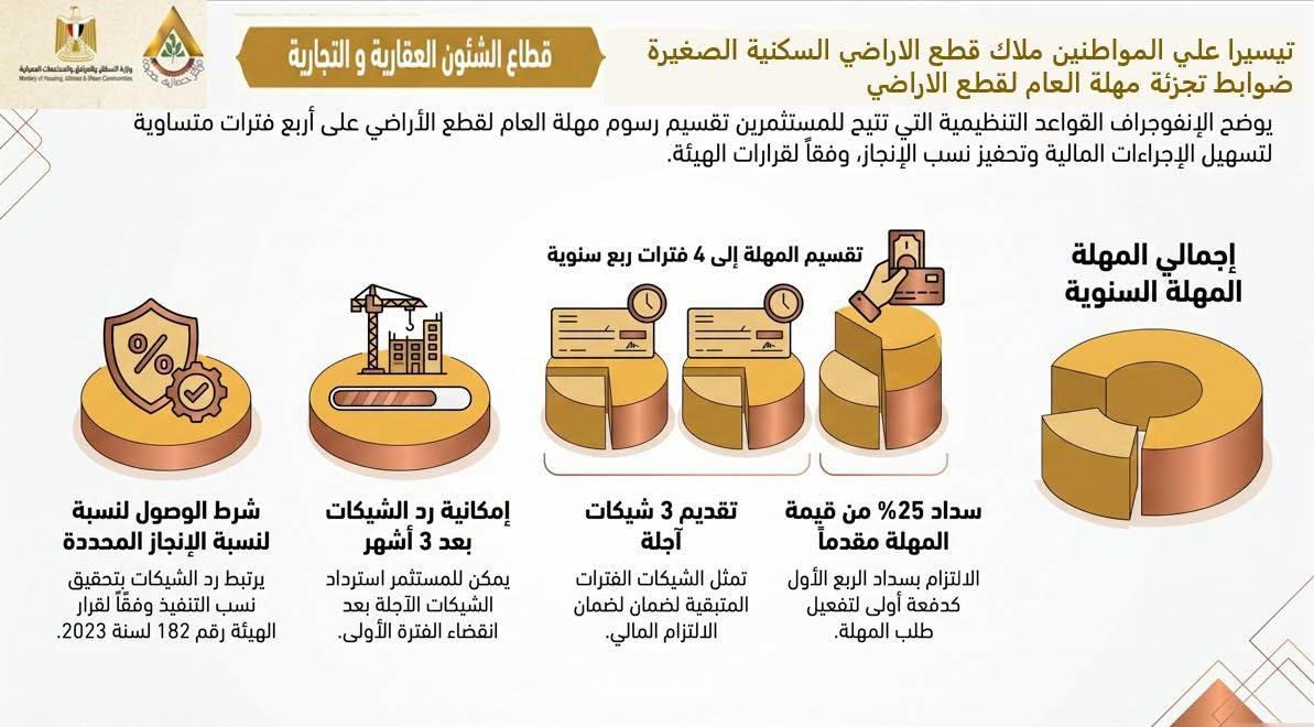 حزمة تيسيرات جديدة