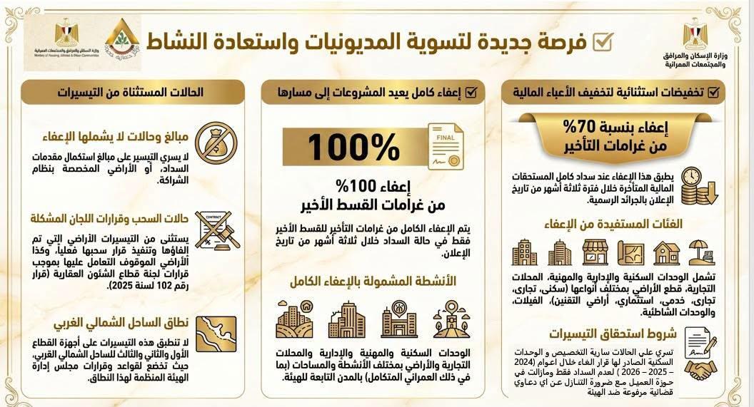 حزمة تيسيرات جديدة