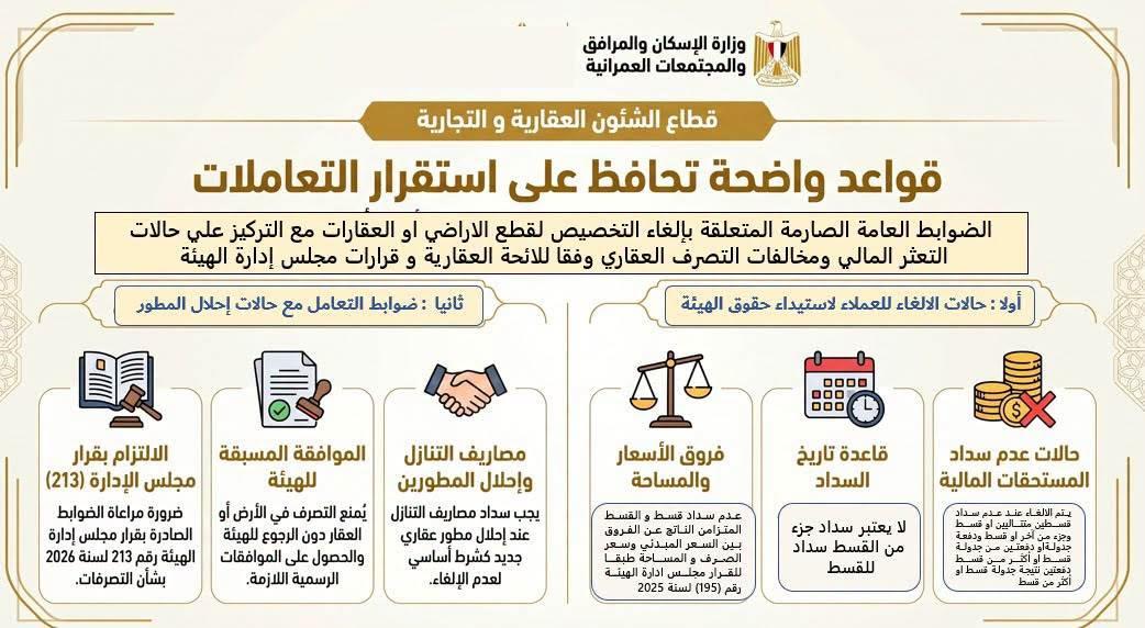 حزمة تيسيرات جديدة