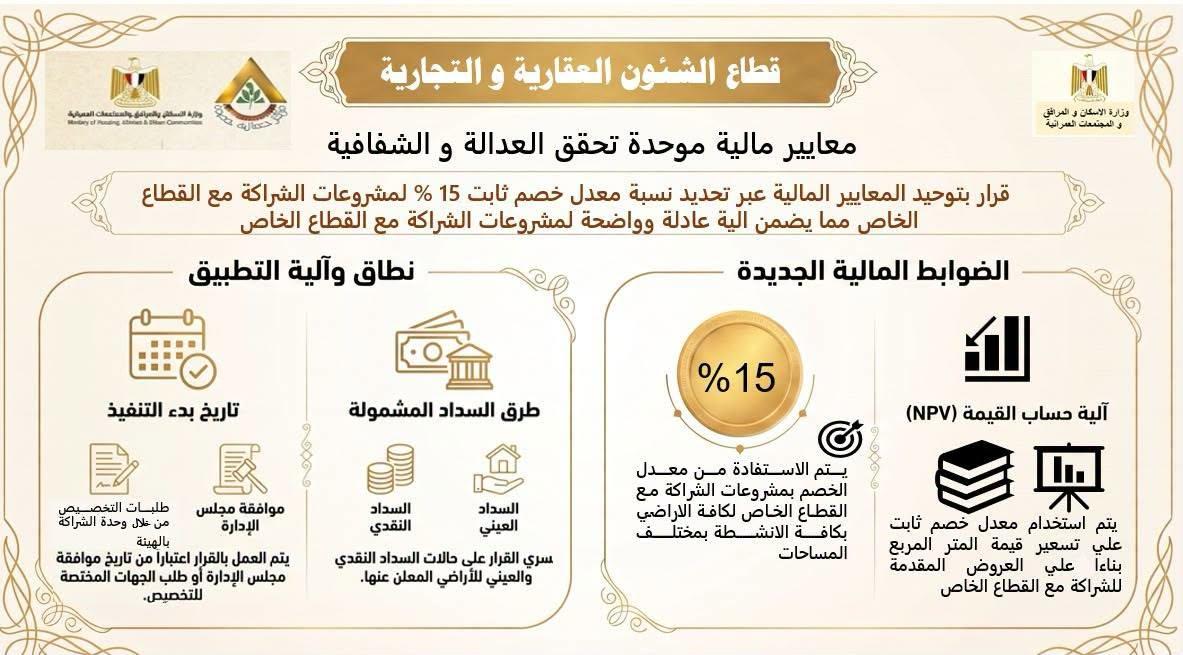 حزمة تيسيرات جديدة