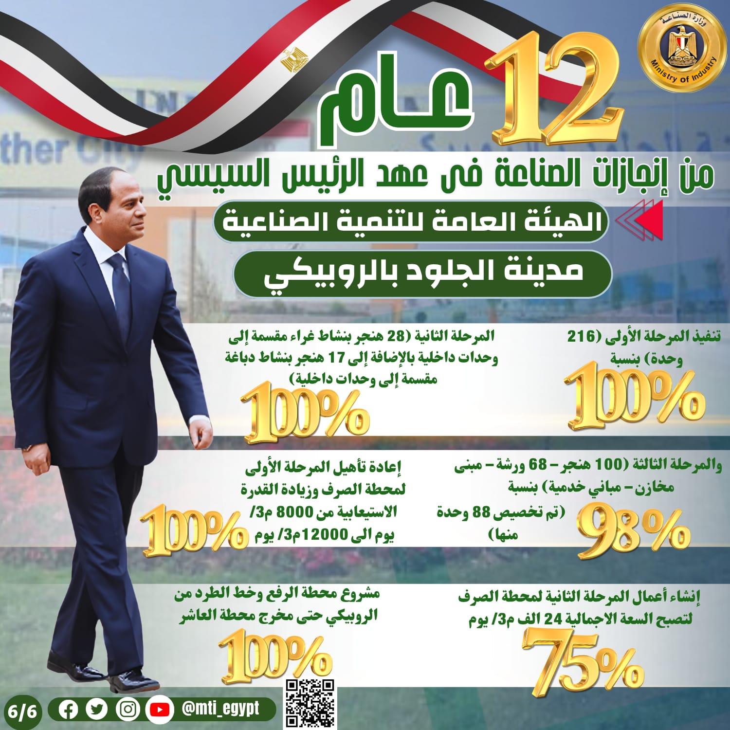 إنجازات قطاع الصناعة