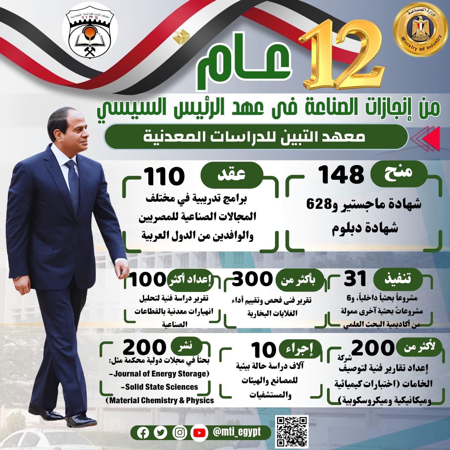 إنجازات قطاع الصناعة
