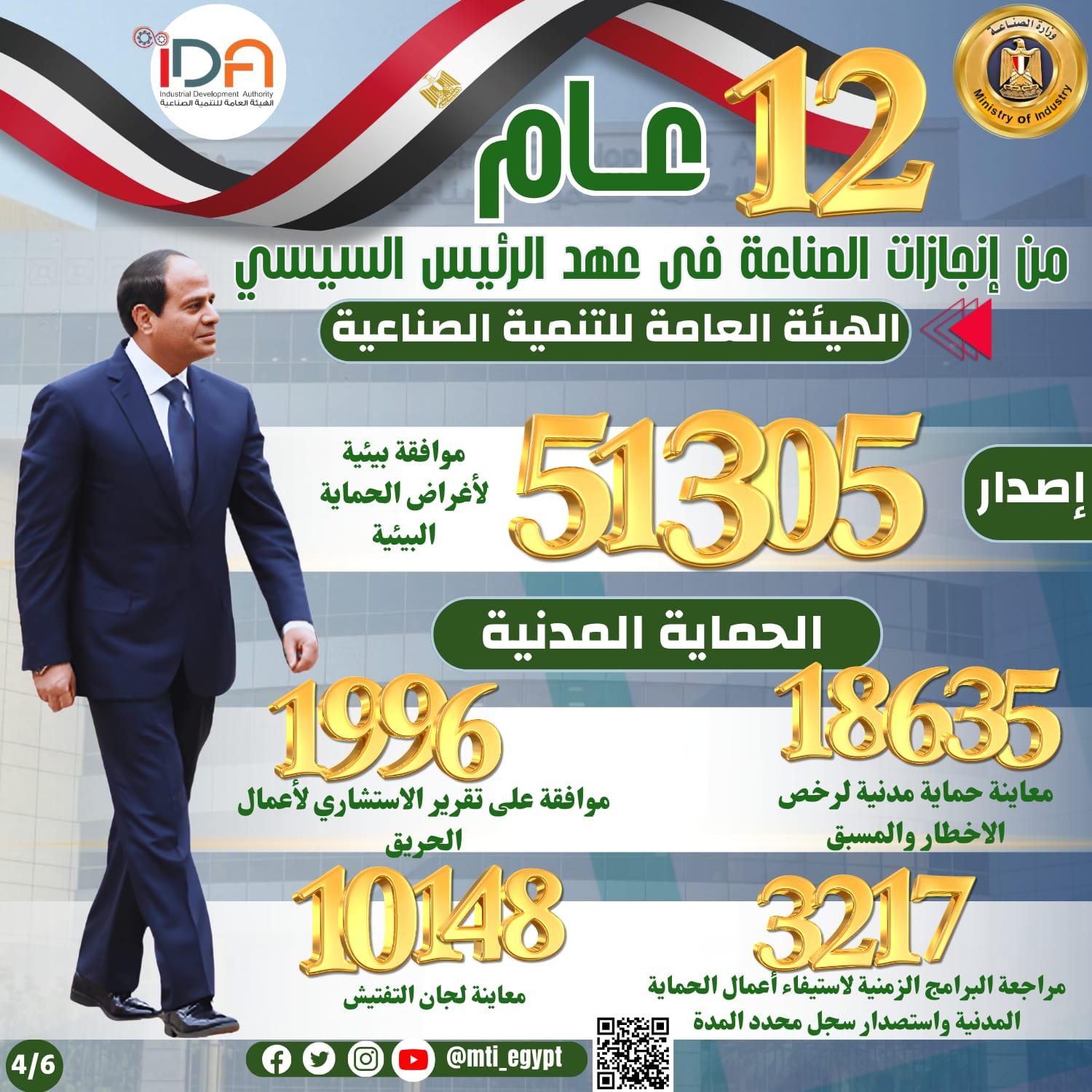 إنجازات قطاع الصناعة