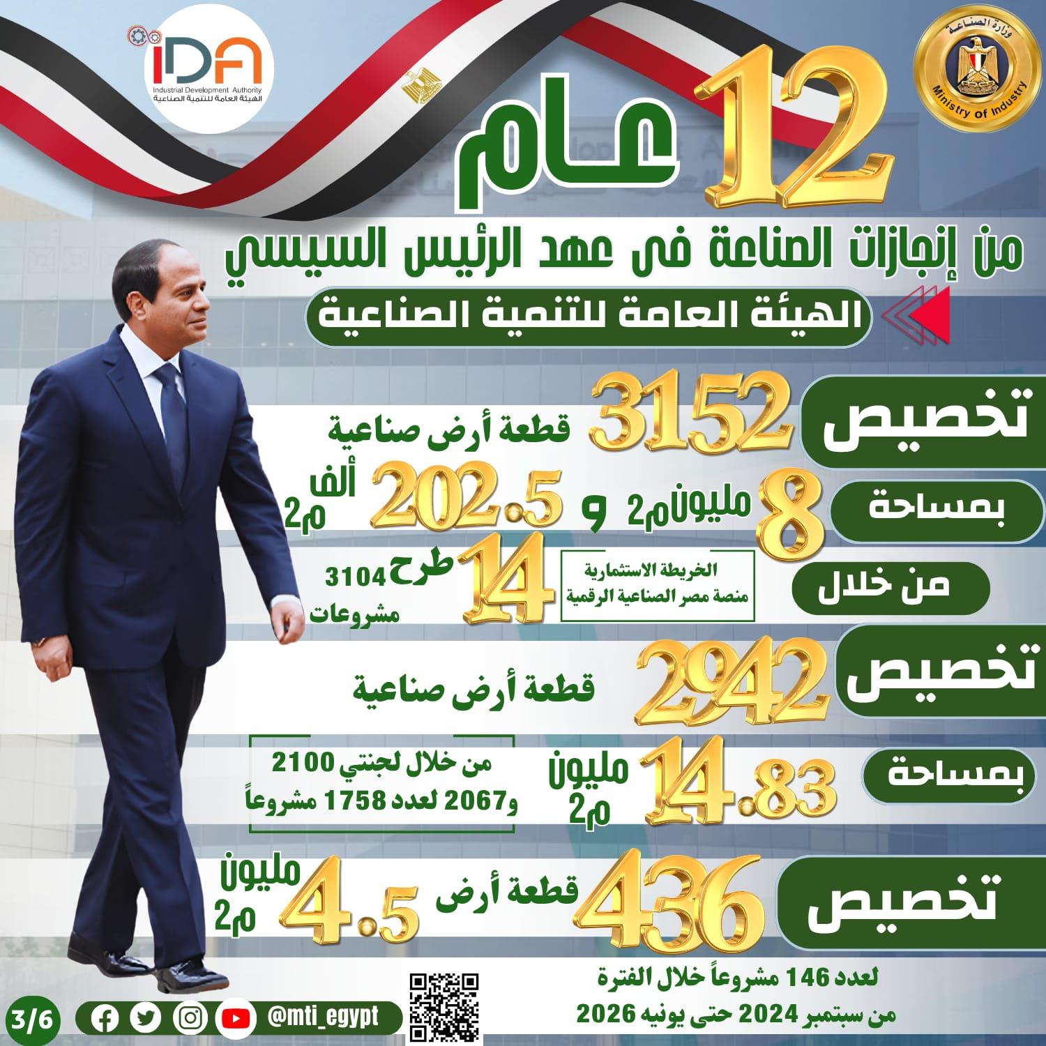 إنجازات قطاع الصناعة