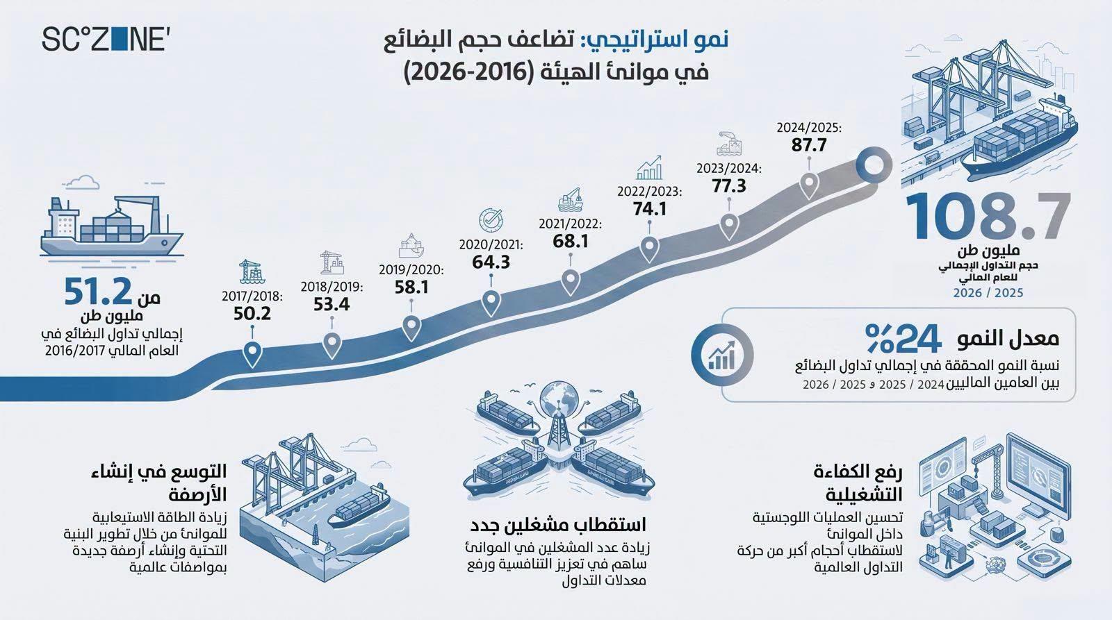 اقتصادية قناة السويس
