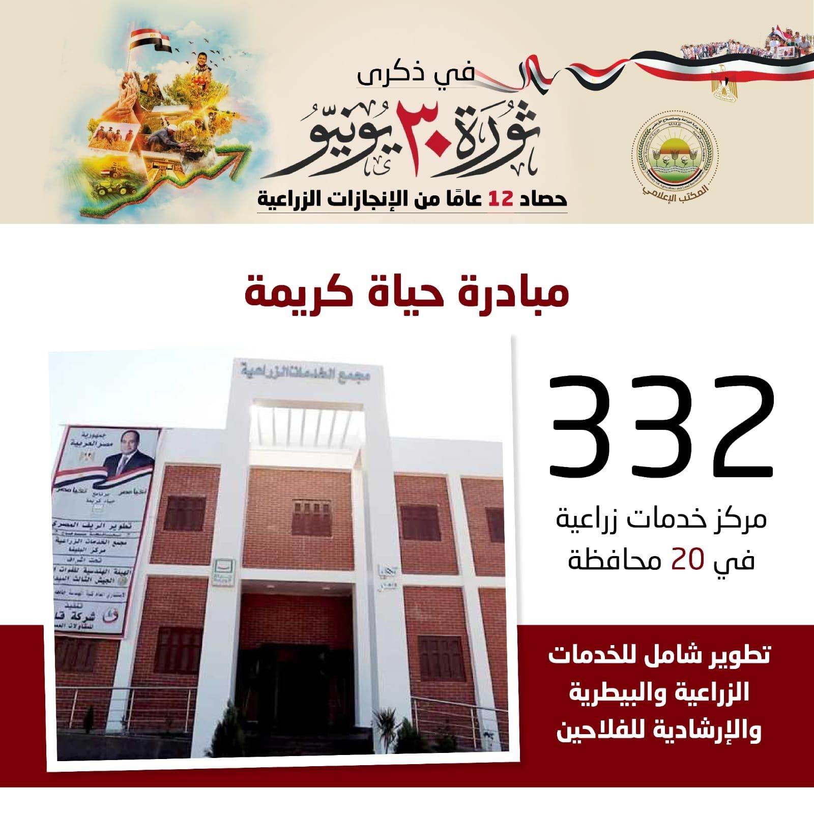 الزراعة