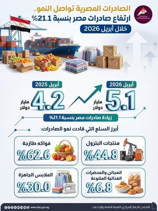 انفوجراف