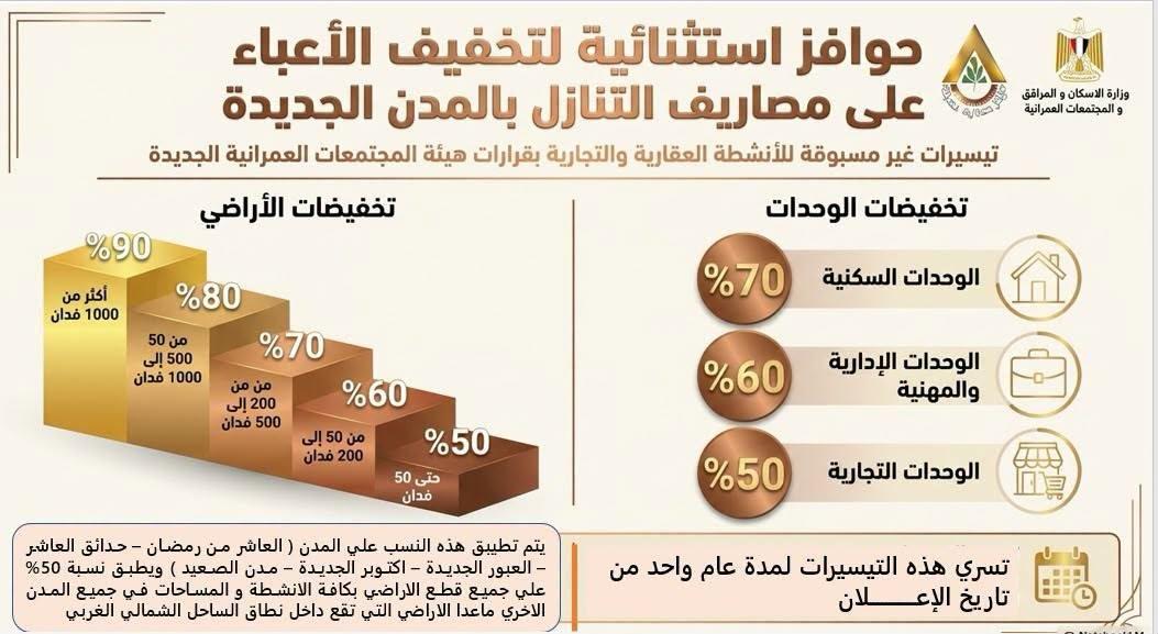 حزمة تيسيرات جديدة