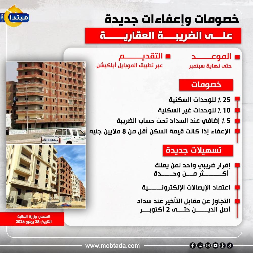 الضريبة العقارية