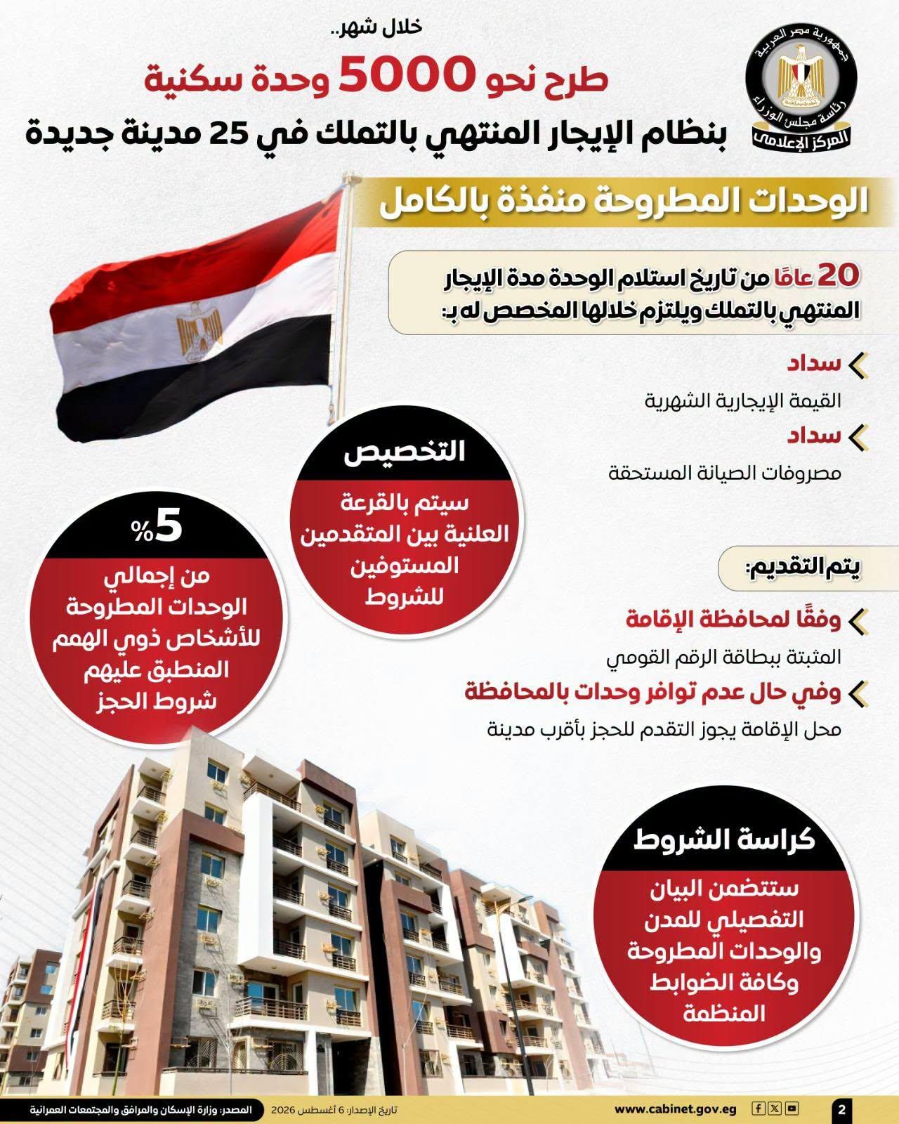 سكن لكل المصريين