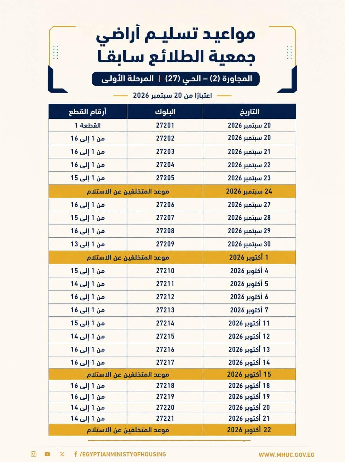 موعد تسليم الأراضي