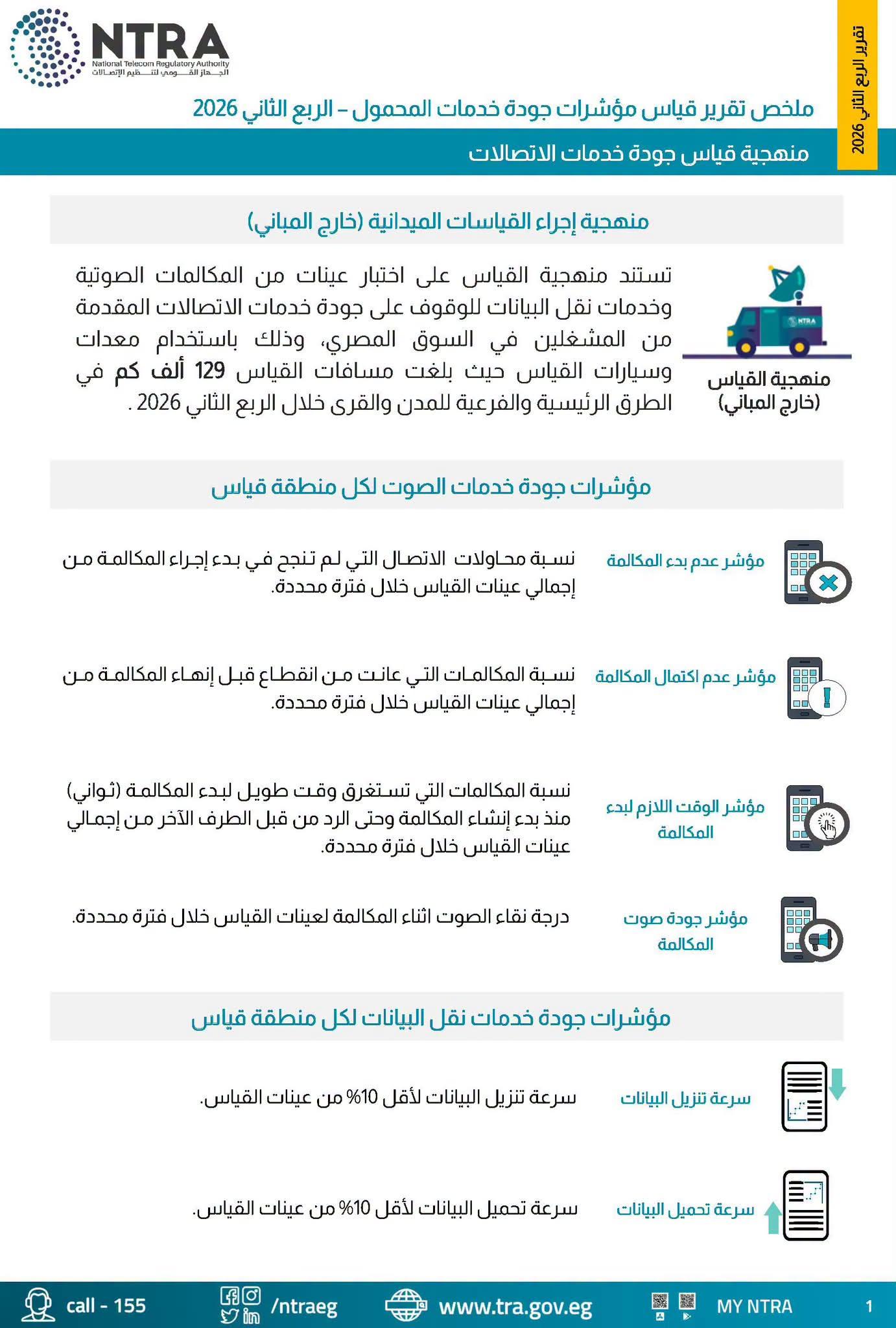 جودة شبكات المحمول